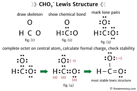 Lewis structure of cho2- - Draw the Lewis structure for CHO2- on a piece of paper. Note: CHO2- has resonance structures, and there are two forms of the drawn ion. Draw both structures. Please draw clear picture so i can understand it better.